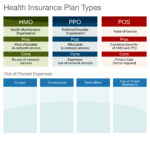 The Facts About PPO HMO FFS And POS Plans Independent Health Agents