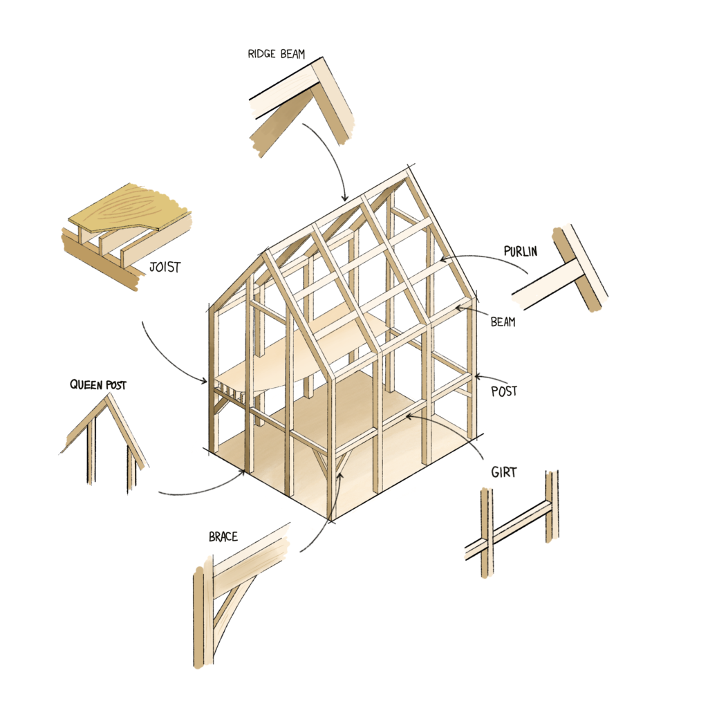 Timber Frame Anatomy Terminology Woodhouse The Timber Frame Company