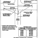 TITLE 13 CLASSIFICATION OF PUBLIC STREETS Code Of Ordinances Kennewick WA Municode Library