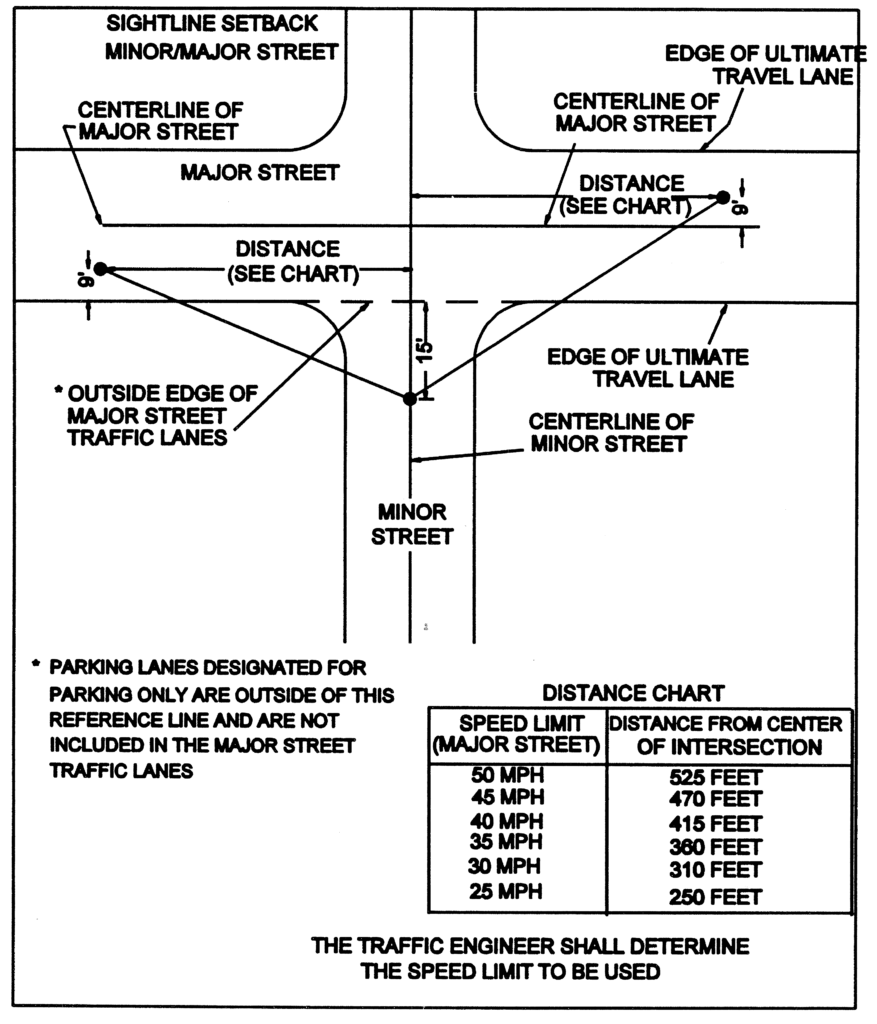 TITLE 13 CLASSIFICATION OF PUBLIC STREETS Code Of Ordinances Kennewick WA Municode Library