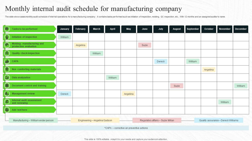 Top 7 Internal Audit Schedule Templates With Examples And Samples