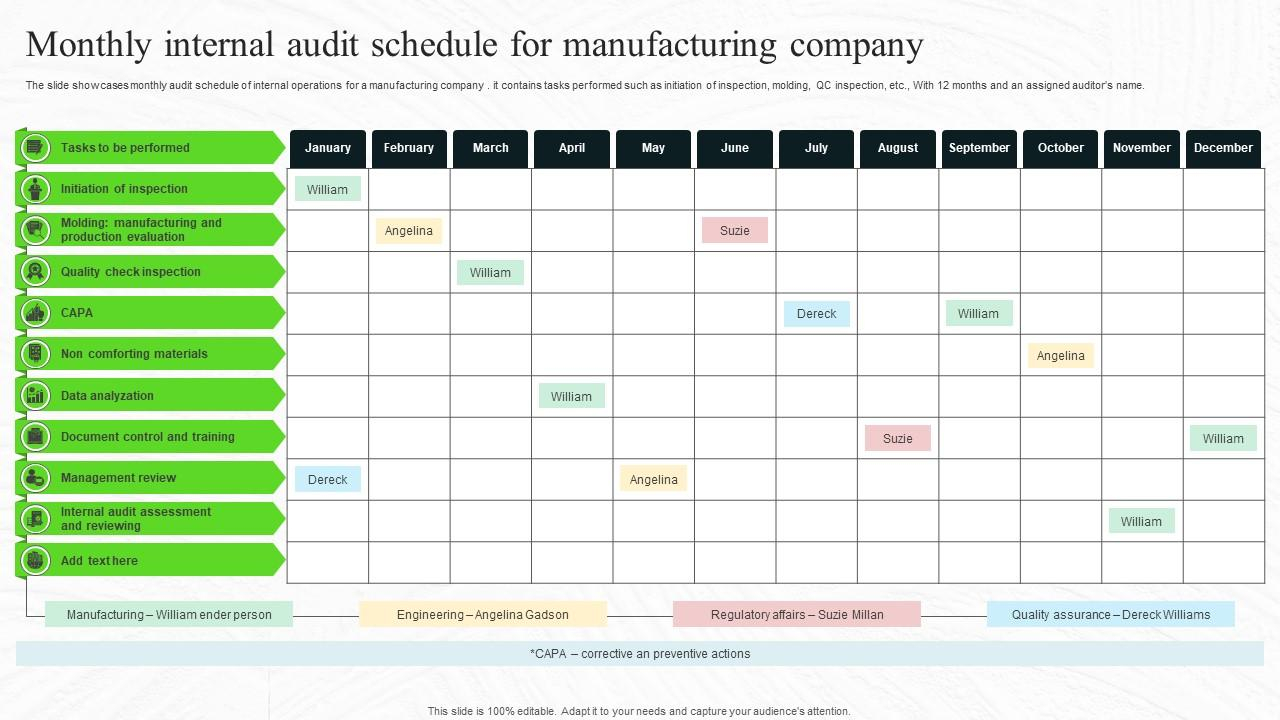 Top 7 Internal Audit Schedule Templates With Examples And Samples Top 7 Internal Audit Schedule Templates With Examples And Samples