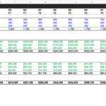 Ultimate Startup Pro Forma Spreadsheet Template