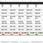 Ultimate Startup Pro Forma Spreadsheet Template
