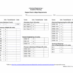 Undergraduate Academic Planning Department Of NanoEngineering