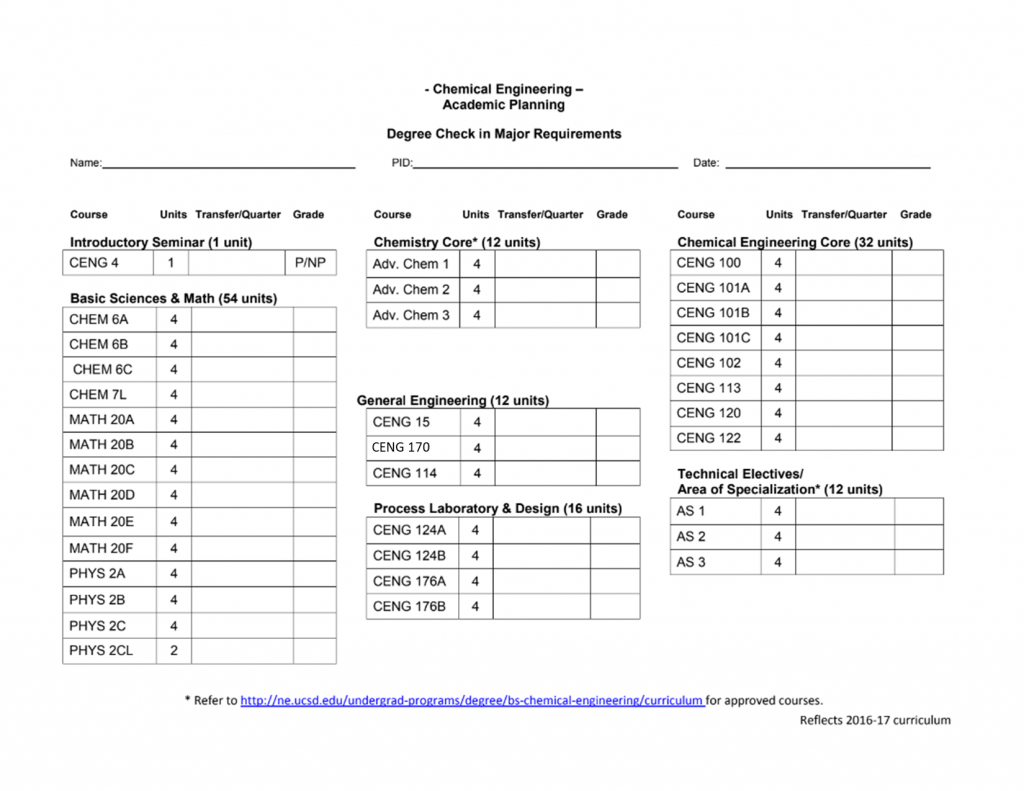 Undergraduate Academic Planning Department Of NanoEngineering