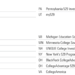 Understand Your 529 State Tax Benefits Morningstar