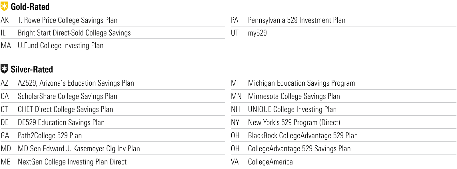 Understand Your 529 State Tax Benefits Morningstar