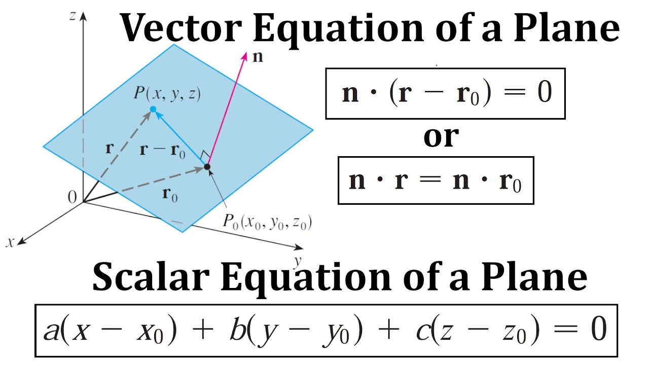 Vector And Scalar Equations Of A Plane YouTube