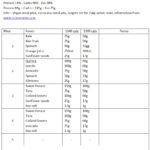Vegan All Vitamins Minerals In A Day Plan Ben Wilson Personal Trainer