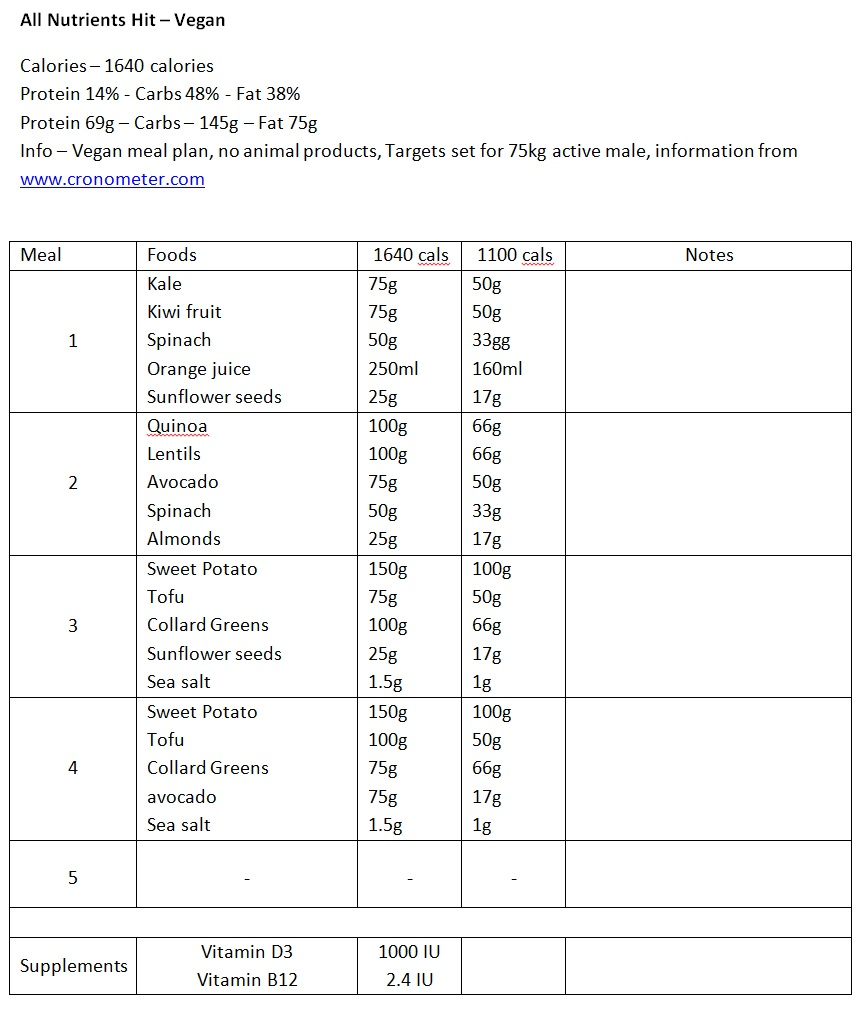 Vegan All Vitamins Minerals In A Day Plan Ben Wilson Personal Trainer