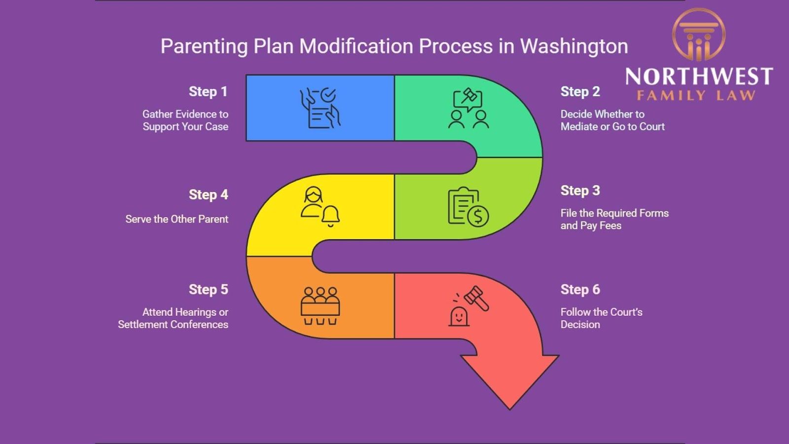 Washington State Parenting Plan Modification Step by Step Guide Legal Requirements Northwest Family Law