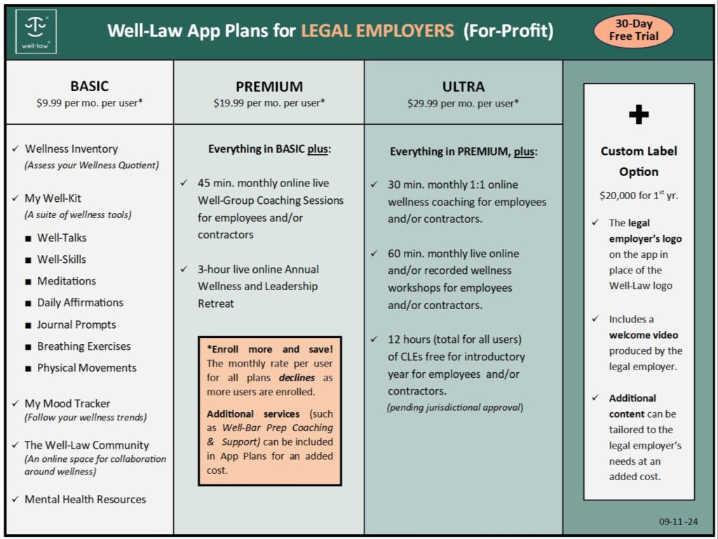 Well Law App Pricing Plans