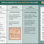 Well Law App Pricing Plans