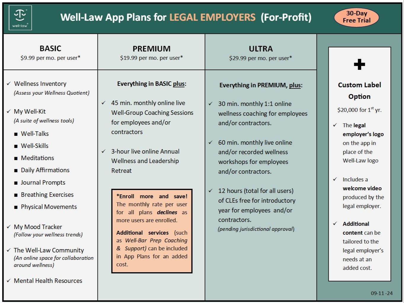 Well Law App Pricing Plans
