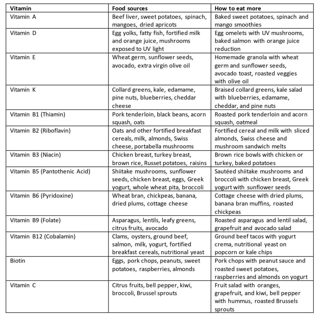 What Foods Provide Which Vitamins Healthy For Life Meals Fresh Healthy Meal Plan Delivery