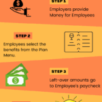 What Is The Section 125 Plan