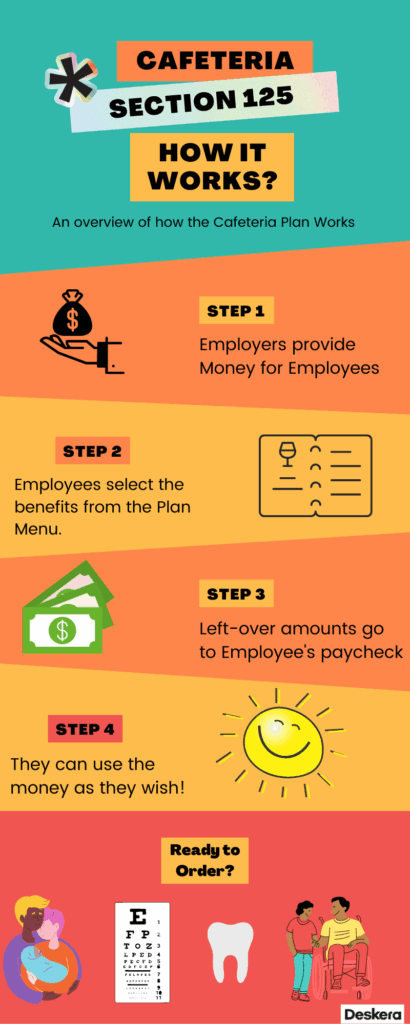 What Is The Section 125 Plan 