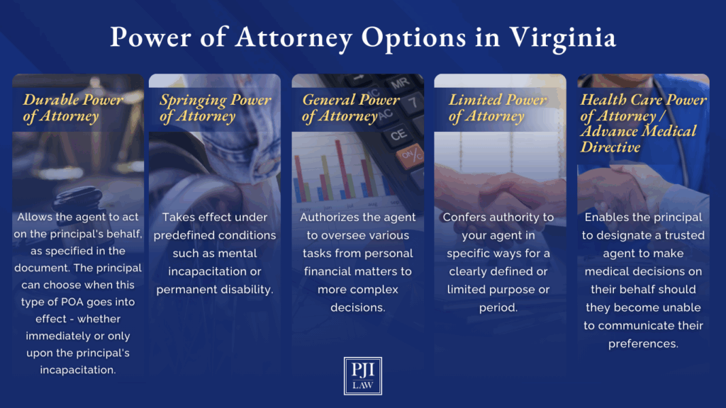 What Type Of Virginia POA Do I Need 